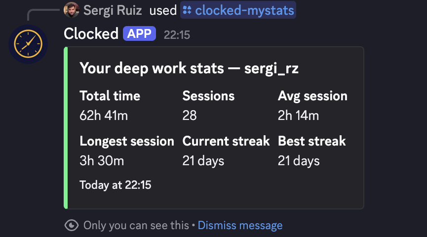 Discord embed from /clocked-mystats showing total time 62h 41m, 28 sessions, longest session 3h 30m and a 21-day streak